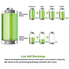 EBL EBL AAA Rechargeable Batteries (28-Counts) Ready2Charge 1.2V 1100mAh Ni-MH Battery