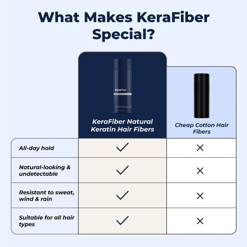 KeraFiber Professional Dark Brown Hair Fibres - Natural Keratin for