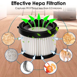 (5 Pieces) Replacement Filters Compatible with DEWALT DCV501HB 20V Cordless Handheld Vacuum, HEPA Filters Kit, Replacement Filter Parts 5 Filters, Compared to Part # DCV5011H