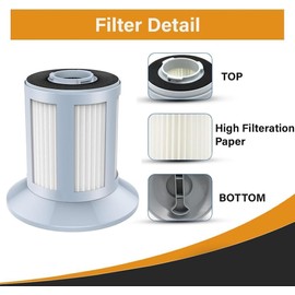 2Pcs 2156A Filters Compatible with BISSELL 2156, 2156A, 2156E,1665, 16652, 1665W Zing Canister Vacuum Cleaner, Replace 1613056