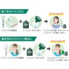 [Increases Fluorine Concentration!] Weltech Competition Gel Coat F, Peppermint 3.2