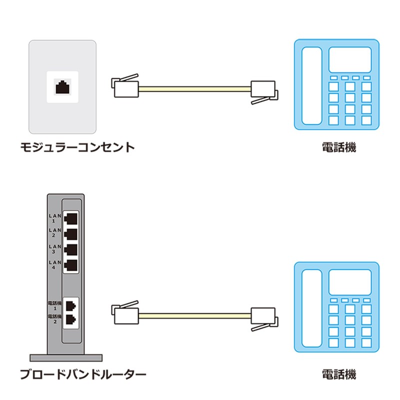 TARO'S CMJ-F10WH Modular Cable 10m Telephone/Telephone Cord Flat 6 Poles