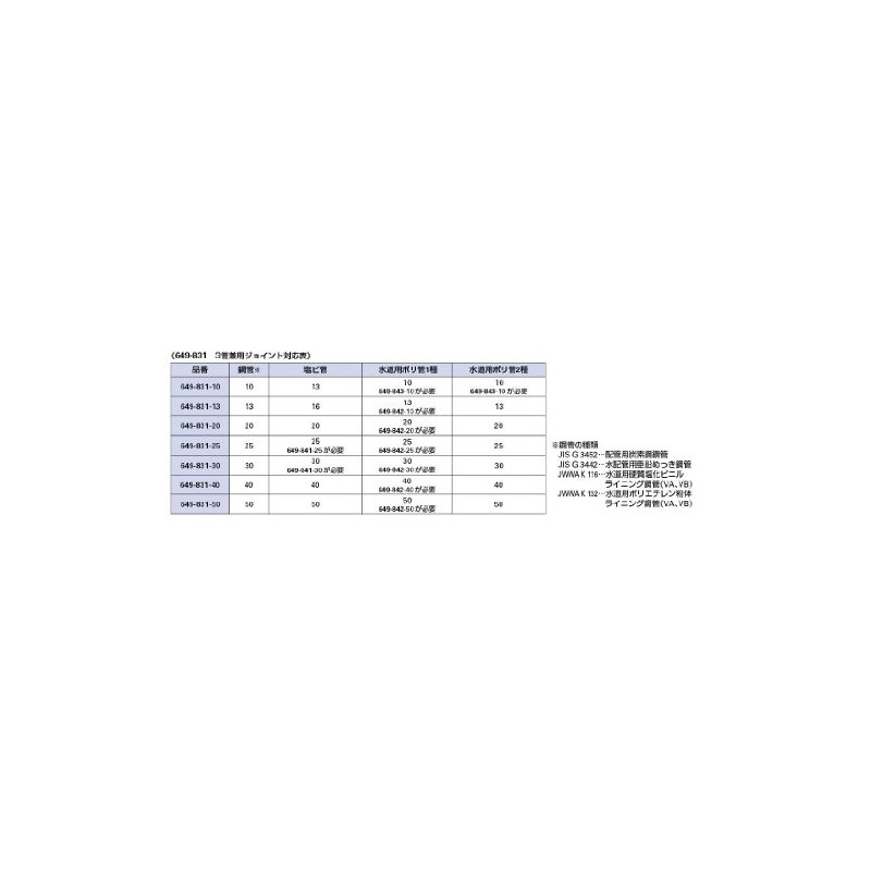 Kakudai 649-831-50 Joint Socket for 3 Pipes