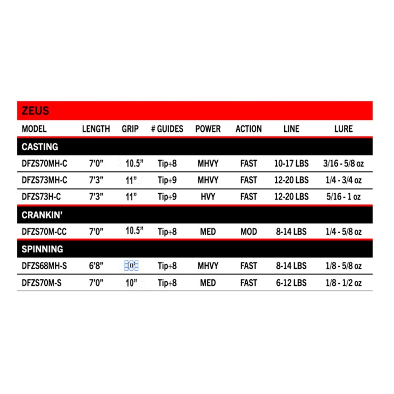 Duckett Fishing Zeus Casting Rod, 7'0" Medium Heavy Fast, White/Holographic