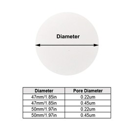 TopHomer 50PCS Glass Fibre Microporous Filter Membrane Filters PM10 Air Filter Membrane,Fiberglas Dust Filter Membrane (Diameter 50mm, Aperture 0.22μm)