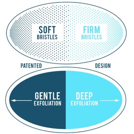 WIZKER® Premium Ingrown Hair Exfoliating Brush: 2-in-1 Soft + Firm Face Body Exfoliator for Sensitive Skin, Prevents Razor Bumps, Shave, Laser, Wax, Epilation, Dermaplaning–Waterproof, Mold Resistant