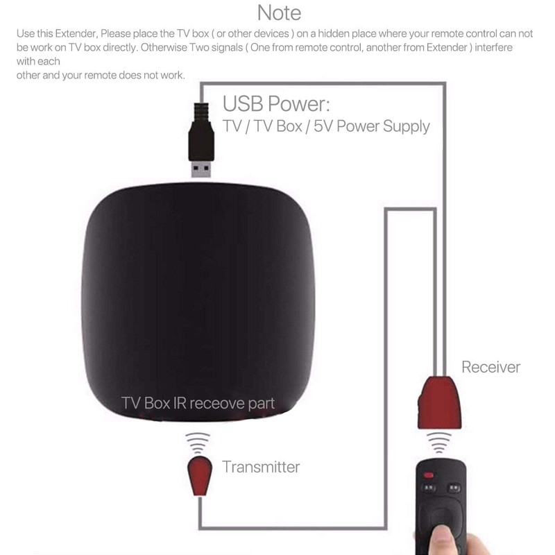 IR Infrared Remote Control Receiver Extender Repeater Emitter USB Adapter