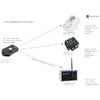 H-TRONIC Funksender 1-channel Frequenz 868.35MHz 3V 1618150 Reichweite max. (im