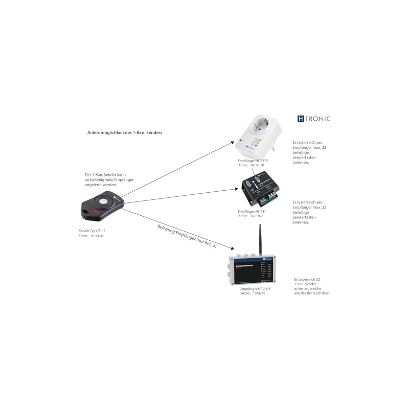 H-TRONIC Funksender 1-channel Frequenz 868.35MHz 3V 1618150 Reichweite max. (im