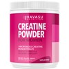 Creatine for Women With Micronized Creatine Monohydrate Powder for Post