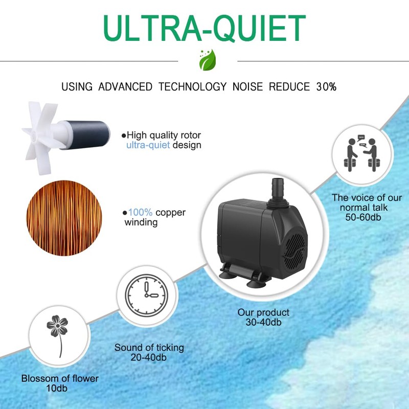 Knifel Submersible Pump 660GPH (2500L/H 45W) Ultra Quiet with Over