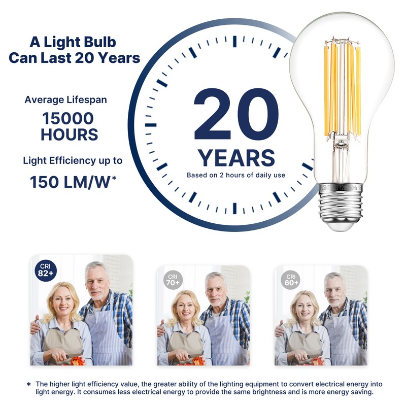 FLSNT 150W Equivalent A23 LED Light Bulbs, Efficient 17W, 2550Lumens,