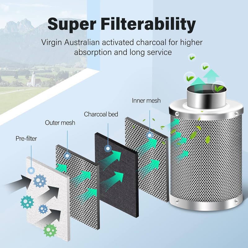 iPower 4 Inch Air Carbon Filter, with Australia Virgin Charcoal