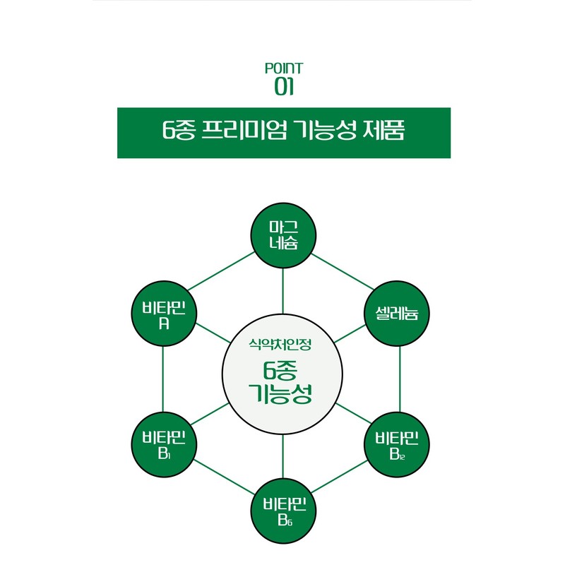 Mg Magnesium Premium 315mg Vitamin A B1 B6 B12 Selenium