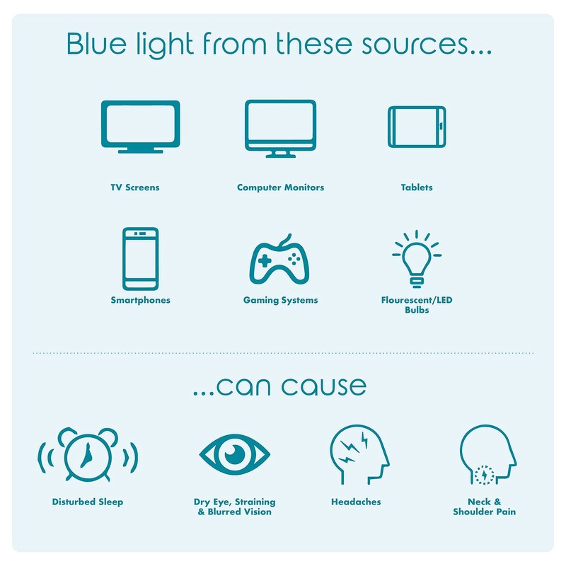SMUG Blue Light Filter Glasses for Men and Women |