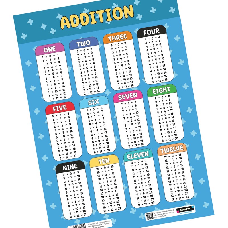 Sumbox Addition Educational Math Poster, Multiplication Chart Table, Teaching Classroom