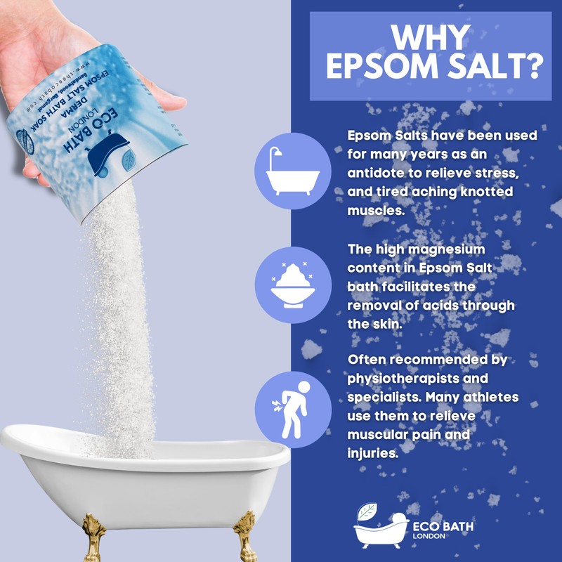 The Eco Bath EPSOM SALT BATH SOAK - ECZEMA 250g