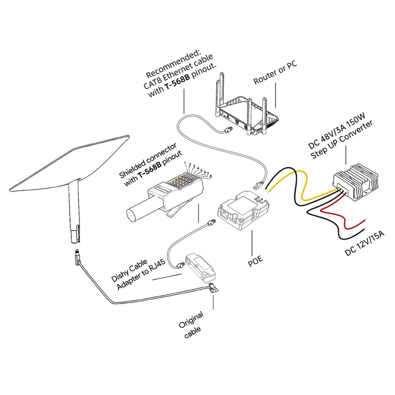 Power Over Ethernet Injector 150W Gigabit Passive Power Over Ethernet