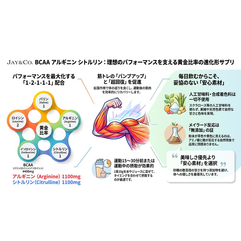 JAY&CO. No Additives Artificial Sweetener, BCAA + Arginine & Citrulline,