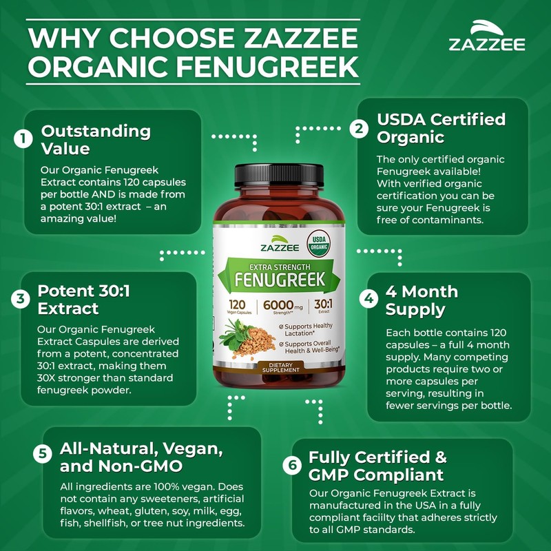 Zazzee USDA Organic Fenugreek 30:1 Extract, 6000 mg Strength, 120