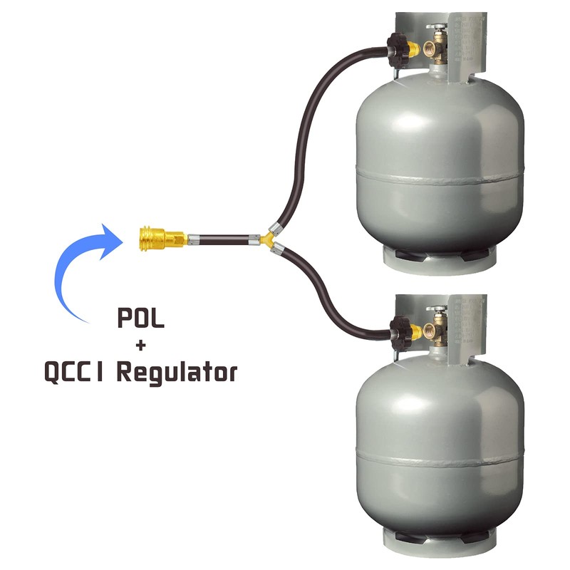 MOFLAME Dual POL Propane Tank Y-Splitter Converter Hose Adapter, 2