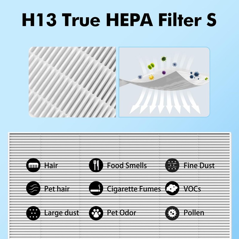 FFAC 4 Pack C545 Replacement HEPA Filter Compatible with Winix