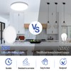 SunRider LED Flush Mount Ceiling Light Fixture, 6000K Cool White,