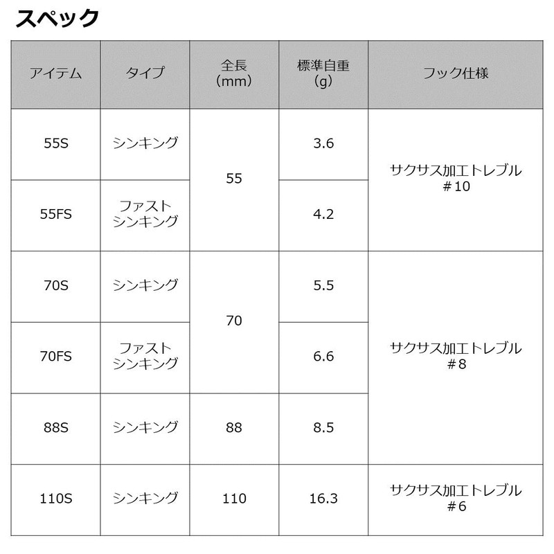 Daiwa Gas Nade 55S Mat G Wakasagi Bath Lure