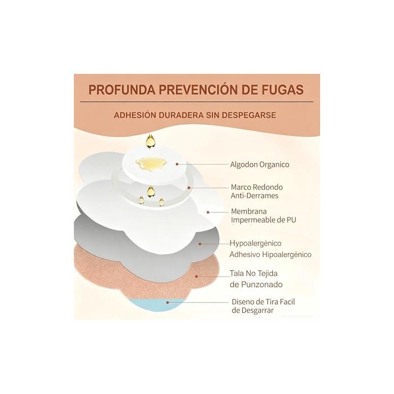 100 Unidads Parches de Aceite de Ricino para Ombligo, Parches