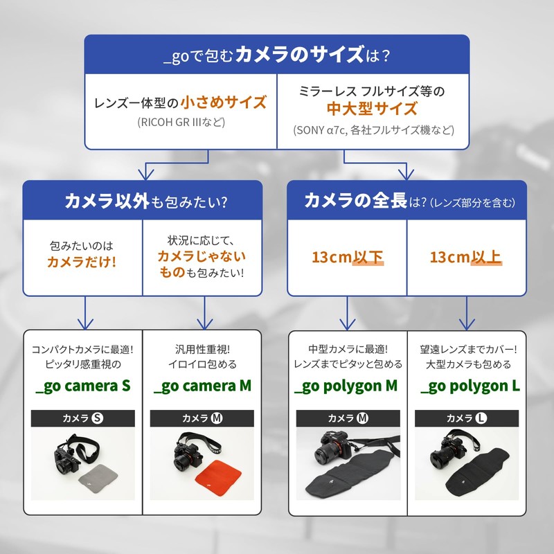 [AndGo] _go polygon W for camera M, Polygonal, Thick Type,