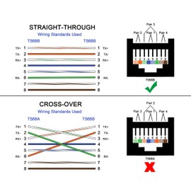 CERRXIAN RJ45 Ethernet Adapter, CAT6 Ethernet Male to Female Right Angle Adapter, Used to Protect the Device's Native Jack (90 Degree)