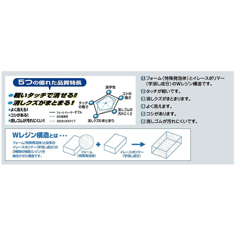 Sakura Crepas Eraser, Foam Eraser Double, Small, RFW-S