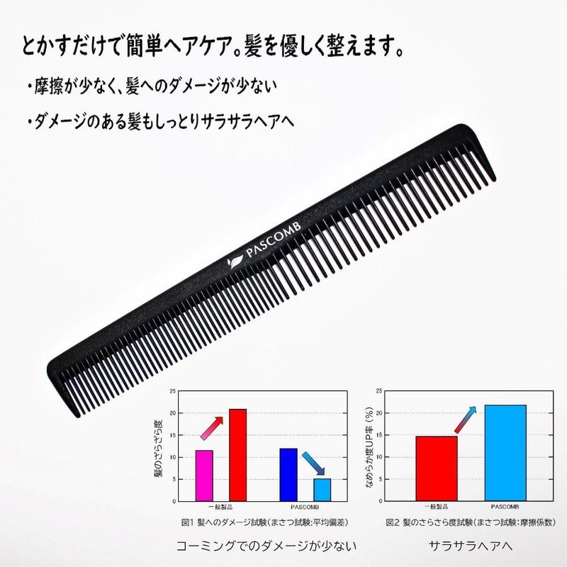 PASCOMB Cut Comb, For Hair, For People, Environmentally Friendly Hair