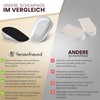 FERSENFREUND© Premium Shoe Insoles Raiser - Heel Wedge Shoe Raiser