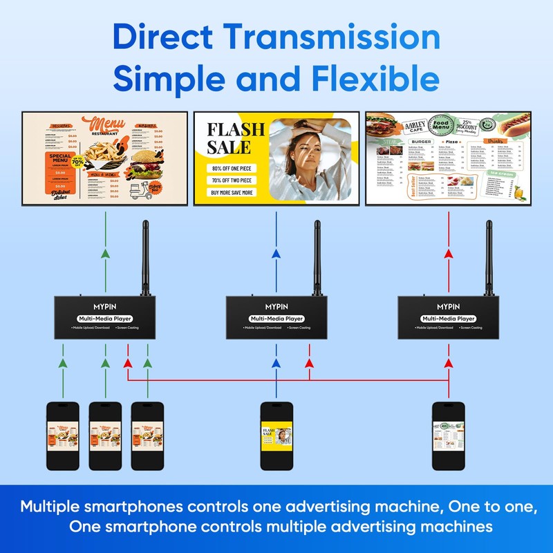 Advertising Media Player USB Video Player for Digital Signage or