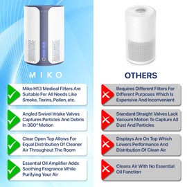 MIKO Air Purifier For Home HEPA Air Purifier Covers Up To 925 sqft In Large Room, 3 Fan Speeds, Built-in Timer, 150 CADR, Sleep Mode- True H13