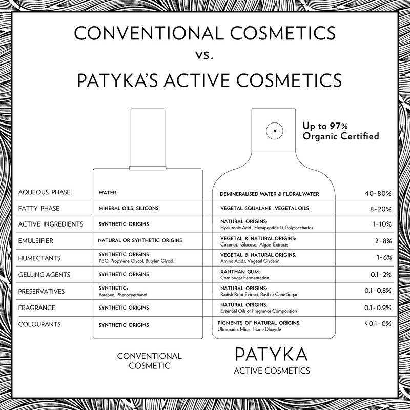 Patyka - Organic Advanced Plumping Serum (1 oz | 30