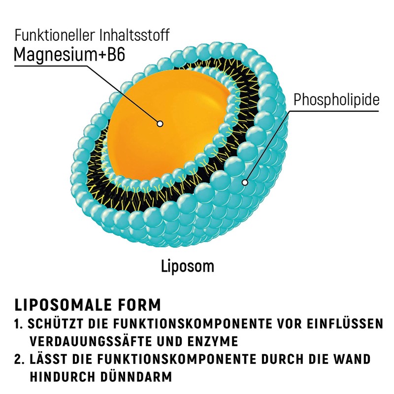 Adelle Davis® Liposomal Magnesium 200 mg with Vitamin B6 20