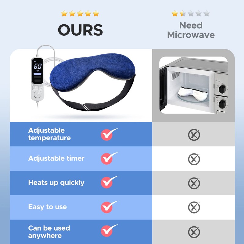 Ezona Heated Eye Mask, Warm Eye Compress Mask for Dry