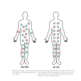 Earthing Mat, 2.7 x 1.0 x 0.1 inches (68 x 25 x 3 mm), Earthing Mat, For Health Practices, Conductive, Helps Sleep Peacefully, Relieves Pain