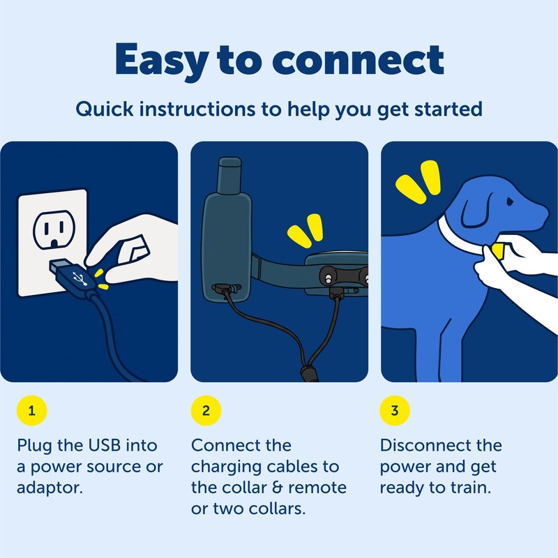 PetSafe Remote Trainer USB Adaptor - Replacement Charging Cable for