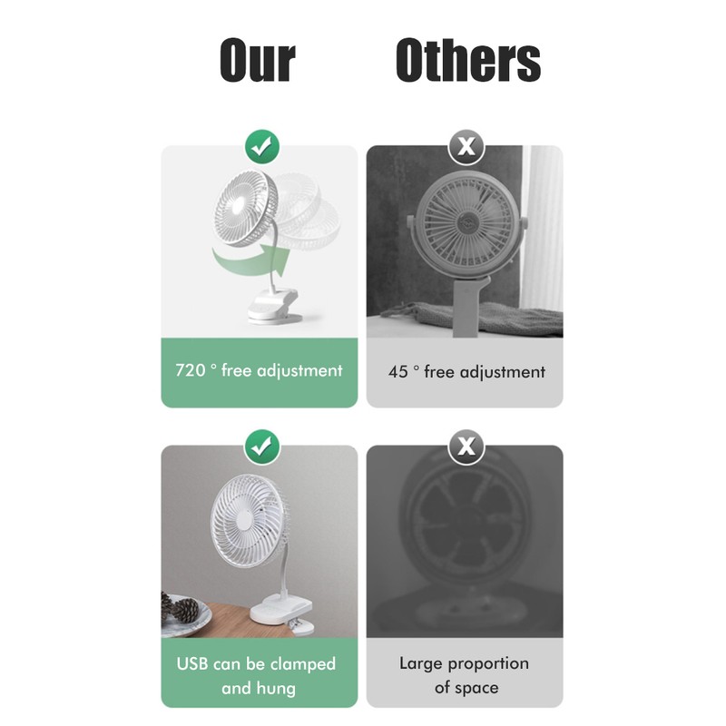 Clip On Fan Portable Rechargeable 720° Rotation Quiet Stroller Fan