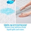 BEDLORE 2 Pack Waterproof Mattress Protector, Twin XL Size Mattress