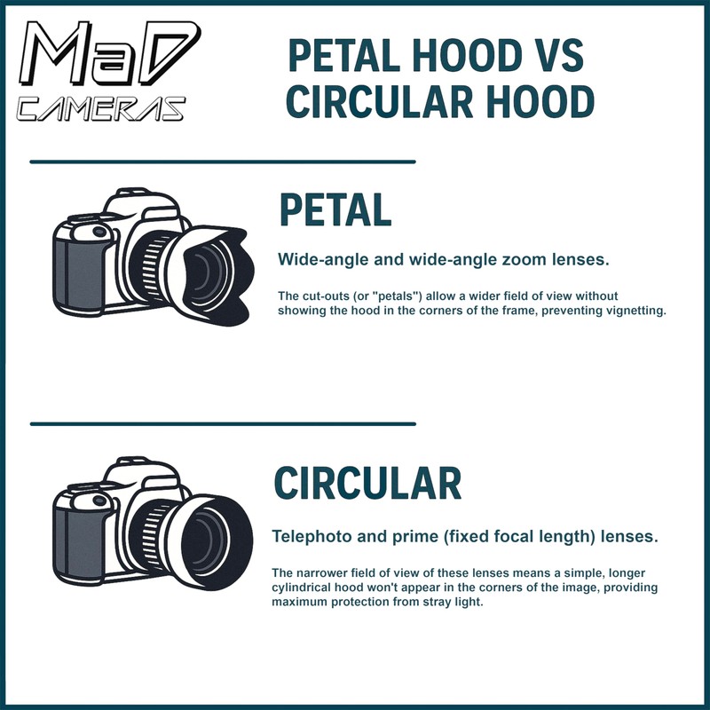 MaD EW-60F Petal Lens Hood for Canon EF-S & RF-S
