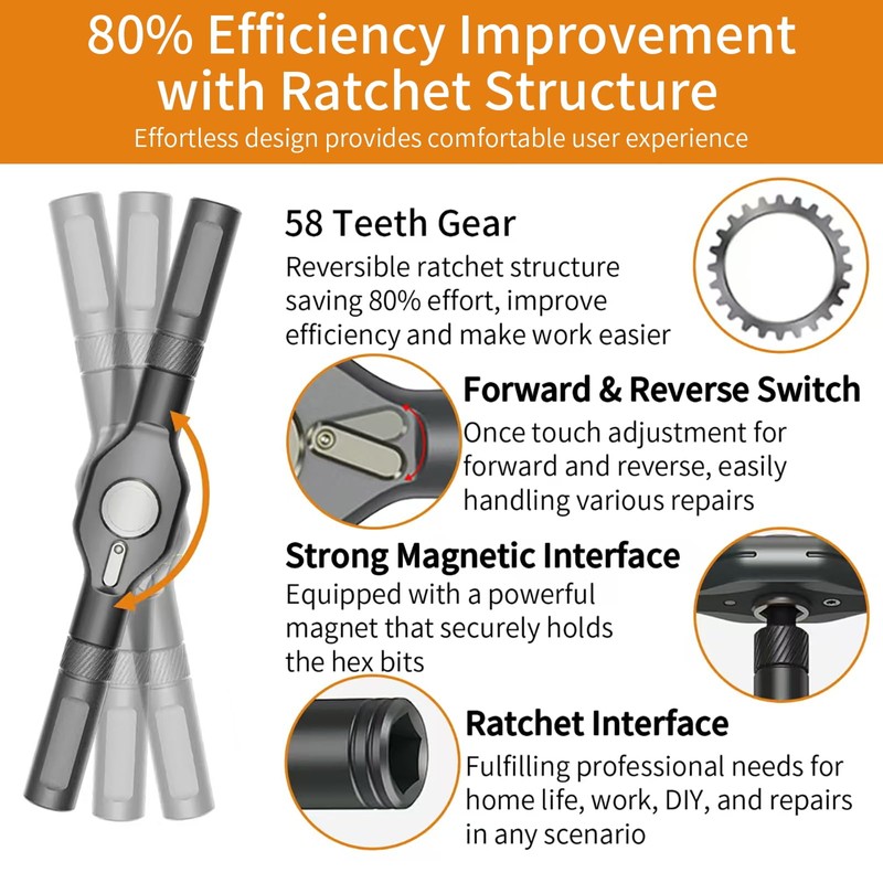 24 in 1 Magnetic Ratchet Screwdriver Set, Multi Bit DIY