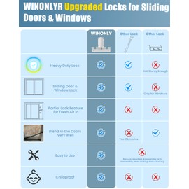 Sliding Glass Door Lock Window Locks 2 Pack Childproof Safety Lock Horizontal Sliding Door Security Bar Keyless Patio Foot Locks for Front Door Latch Stoppers from Inside Bedroom Apartment Essentials
