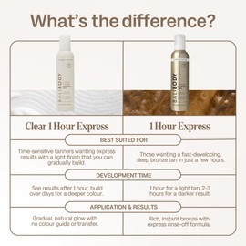 BALI BODY Clear 1 Hour Express Self Tanner – Fast-Acting, Weightless Self Tanner for Natural Bronze – No-Transfer, Hydrating Quick Tan Mousse for Smooth, Radiant Skin