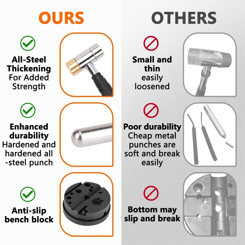 Pridefend Punch Set, Roll Pin Punch Set Made of Solid