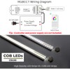 SuperlightingLED 24VDC Color Changing Waterproof IP67 RGBCCT Dotless COB LED