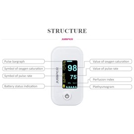 Finger Pulse Oximeter Deluxe Model Digital Blood Oxygen sp02 Meter. TempIR Approved Supplier to The NHS. Model: Jumper White OLED